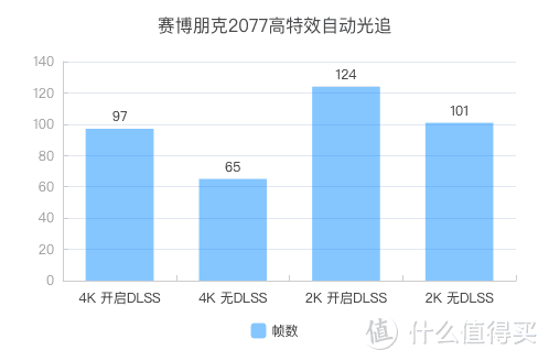 内行评测：“浪”无虚名丨4K画质畅玩3A，RTX3080 浪游戏主机体验评测