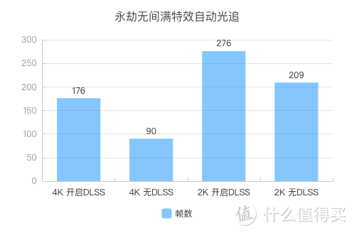 内行评测：“浪”无虚名丨4K画质畅玩3A，RTX3080 浪游戏主机体验评测