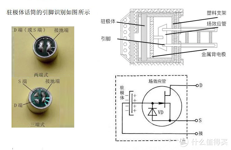 一篇看懂麦克风的种类（电容、动圈和铝带麦克风）