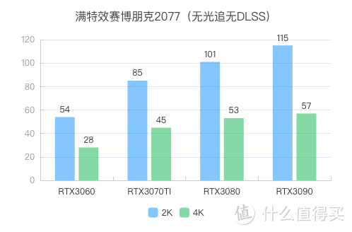 内行评测：“浪”无虚名丨4K画质畅玩3A，RTX3080 浪游戏主机体验评测