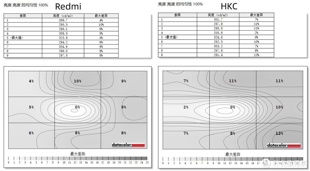 699还是899？最适合行政采购的2K显示器对比评测：Redmi VS 和HKC T2752Q