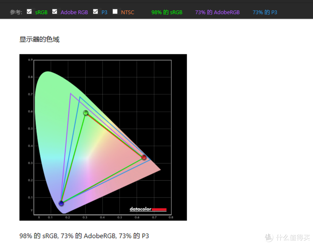 色彩精准 设计贴心 明基 BenQ PD2705U是真正的生产力工具