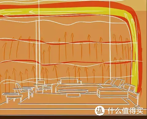 保姆级全屋取暖设备选购指南，8款取暖器实测推荐！电热油汀、欧式快热炉、踢脚线、电热膜哪款适合你