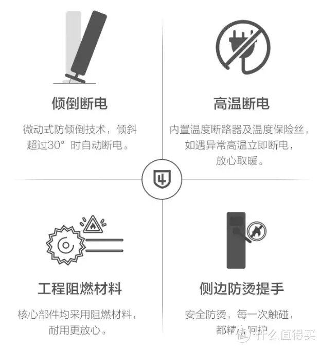 保姆级全屋取暖设备选购指南，8款取暖器实测推荐！电热油汀、欧式快热炉、踢脚线、电热膜哪款适合你