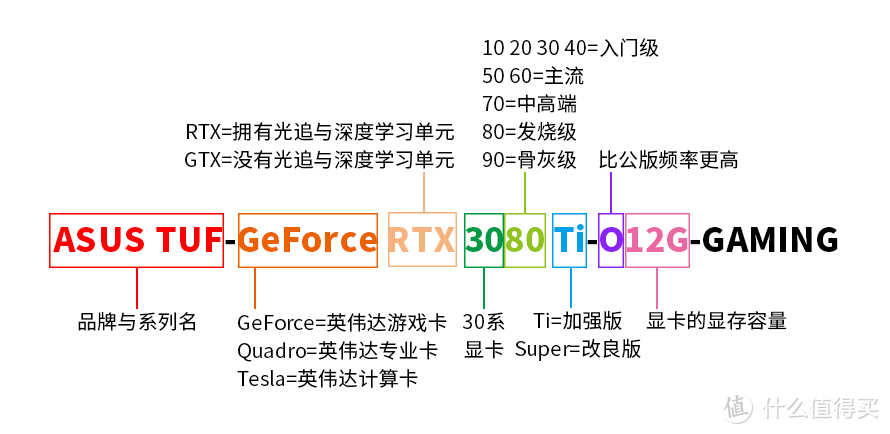 20年资深硬件发烧友，告诉你显卡应该怎么选？附选购清单