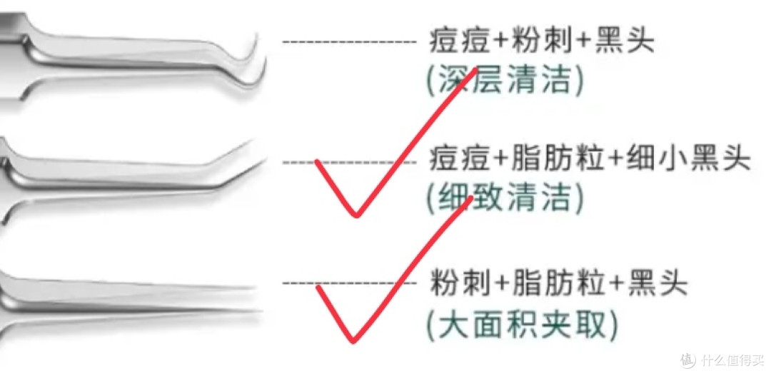 困扰了我20多年的顽固黑头，终于被我解决了！！不挤、不出门、不用任何护肤品，太棒了