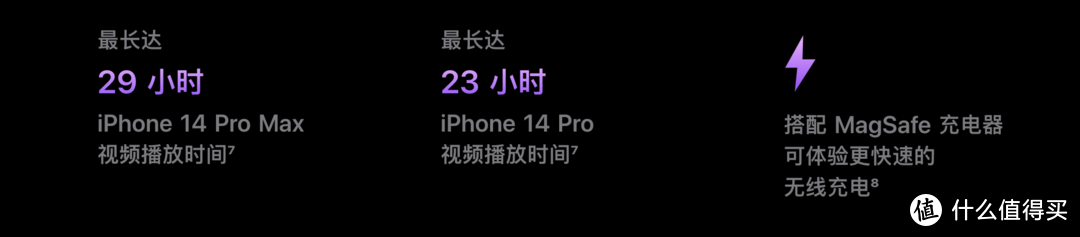 iPhone14 Pro的入手体验, 和那些必买的神级配件推荐