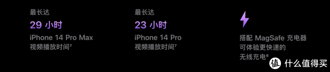 iPhone14 Pro的入手体验, 和那些必买的神级配件推荐
