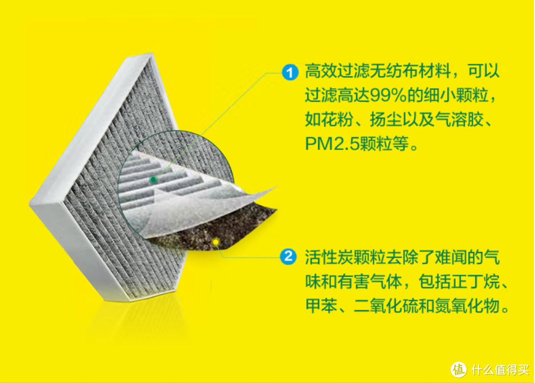 收音机前的听众朋友们，让我们吐槽一下：在车上，不推荐你放的一些东西。