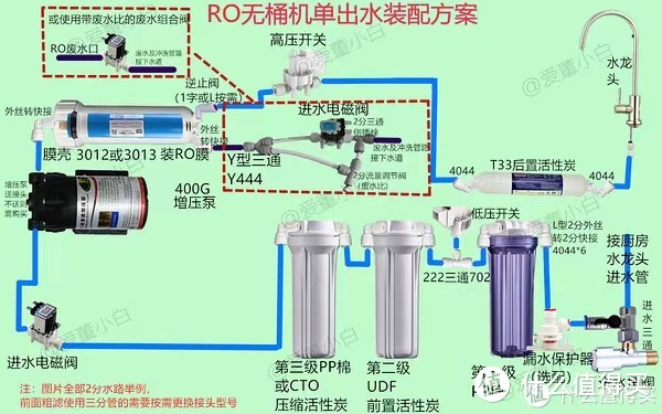 安装净水器是我到深圳做的最正确事情