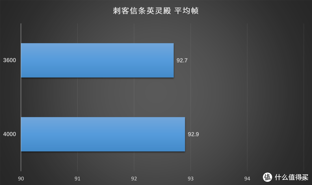 内存超频有无作用？需不需要超频？