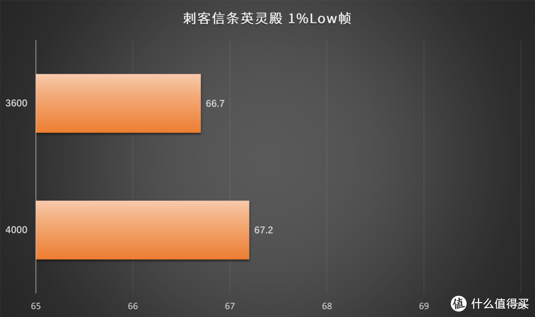 内存超频有无作用？需不需要超频？