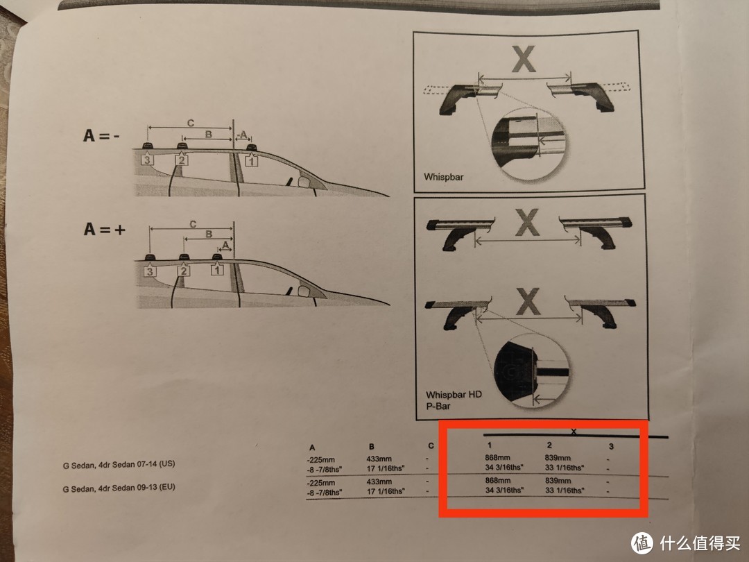 车顶行李箱，轿车也能装。第二篇：安装横杆