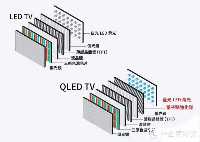 游戏电视重新定义色彩 创维A23S极速破圈