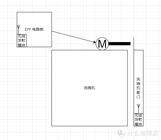 洗碗机自动开门改造过程