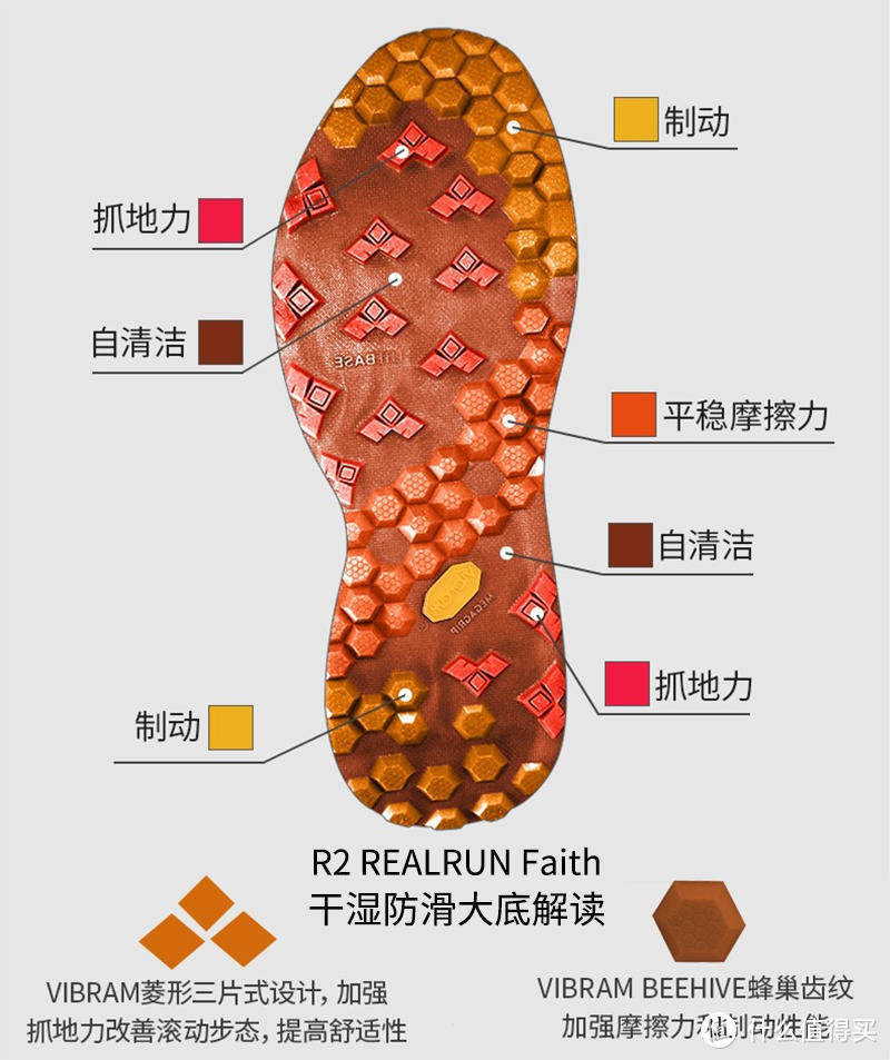 户外跑步，路面条件不太好，选什么样的跑鞋不累脚？聊聊我的R2跑鞋