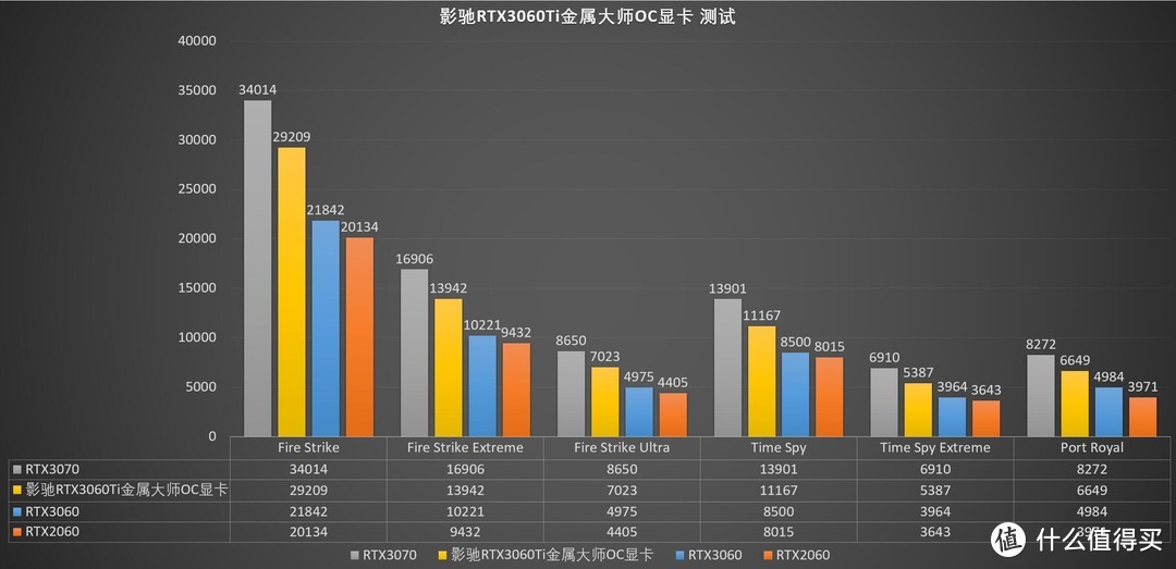 散热优秀，金属质感爆棚、影驰RTX3060Ti金属大师OC显卡 评测