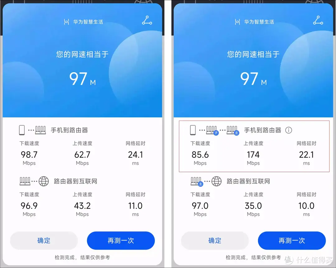 “三链路超级组网”清扫全屋WiFi信号死角，开箱华为路由Q6