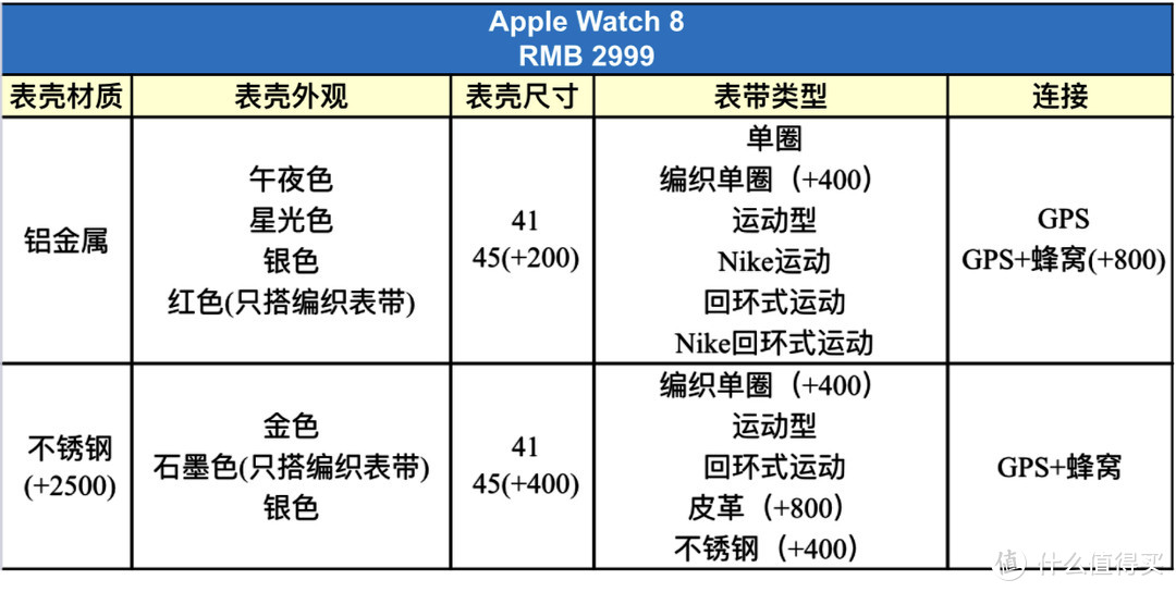 Series 8 2999起