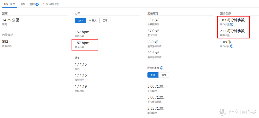 佳明garmin fr255sm两个月的使用心得和一些体会，以及作为一个非自律的人，我是如何坚持下来的