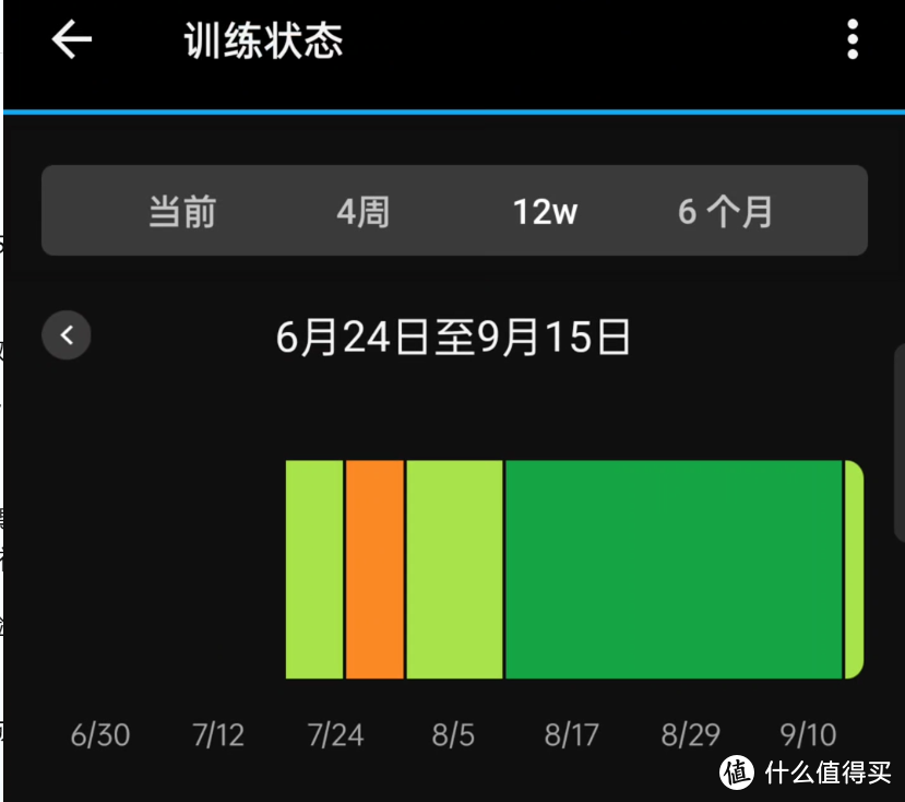 佳明garmin fr255sm两个月的使用心得和一些体会，以及作为一个非自律的人，我是如何坚持下来的