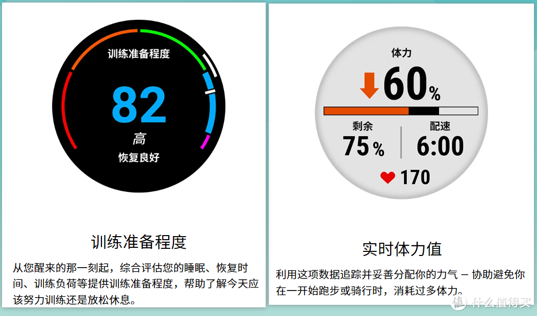 佳明garmin fr255sm两个月的使用心得和一些体会，以及作为一个非自律的人，我是如何坚持下来的