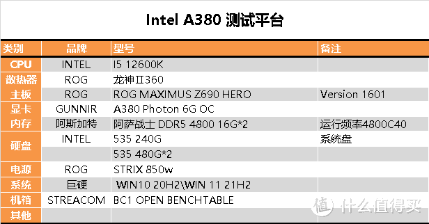 【茶茶】你也是显卡侠？Intel A380测试报告