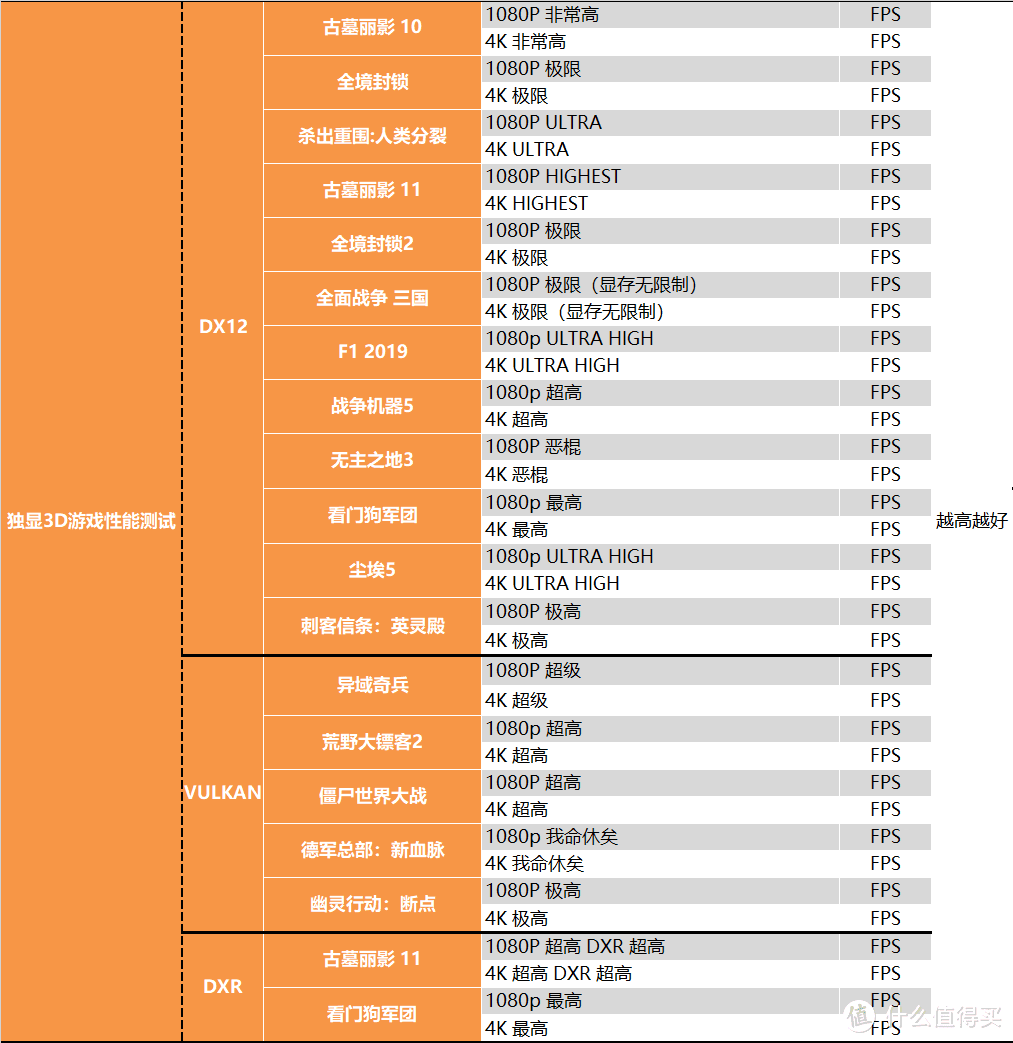 【茶茶】你也是显卡侠？Intel A380测试报告