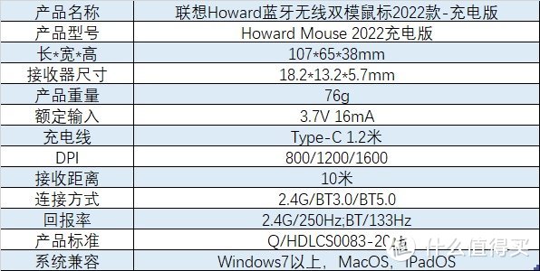 联想Howard蓝牙无线双模鼠标2022款-充电版产品评测