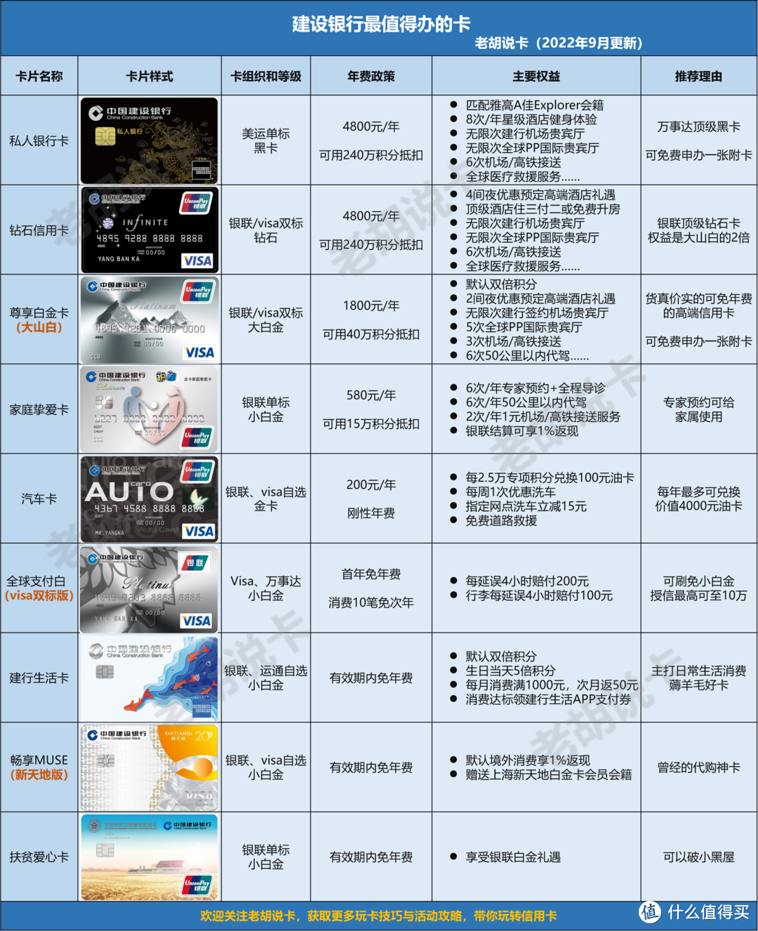 确定了，这张小白金全面升级，冲了！