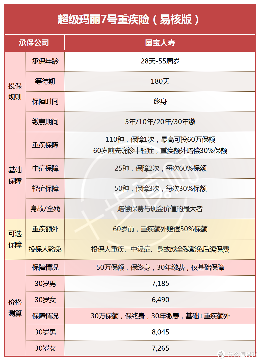 超级玛丽7号上了个易核版，不但核保宽松，而且亮点不少