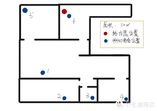 平价价位的WIFI 6路由器好用么——京东云后羿AX3000路由器体验