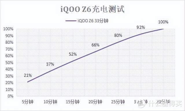 iQOO Z6全面评测：看来旗舰级体验也能是千元机的制胜法宝