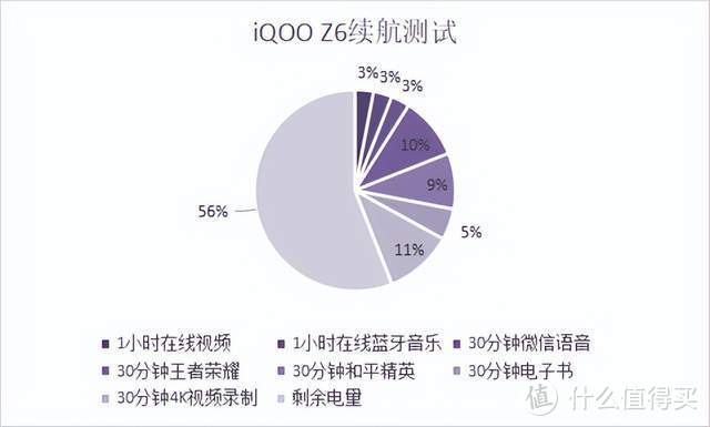 iQOO Z6全面评测：看来旗舰级体验也能是千元机的制胜法宝