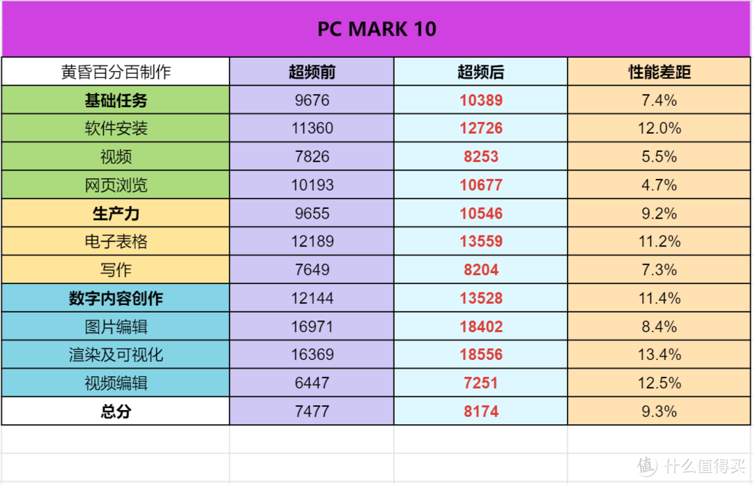 i5-12490F超外频，微星B660m迫击炮max+华硕冰立方打造高性价比装机