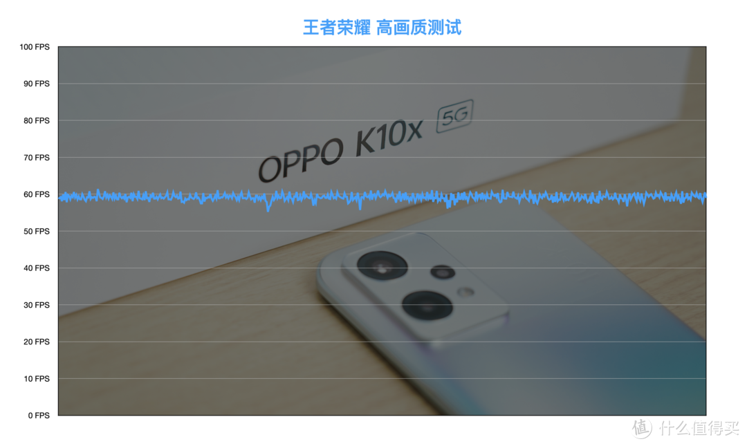 千元机的新卷王：OPPO K10x 首发上手