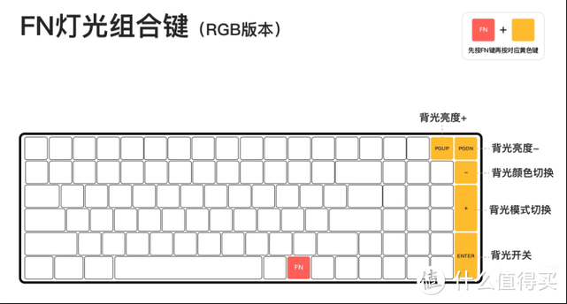 在家体会露营的感觉——iQUNIX F97露营三模键盘体验