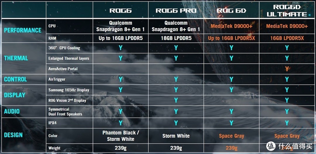 华硕ROG Phone 6D Ultimate评测，天玑9000+与空气动力散热阀造就2022终极手游神迹