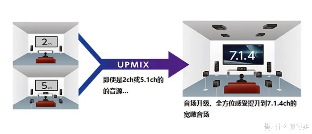 试玩JVC EXT1 7.1.4杜比全景声耳机