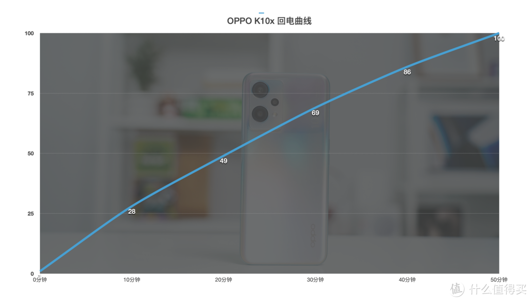 千元机的新卷王：OPPO K10x 首发上手