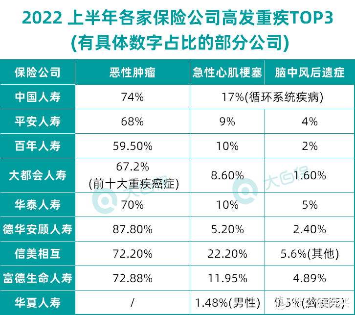 理赔案例：诊断心肌梗塞，进行冠状动脉支架植入手术，2份重疾险共赔付75万