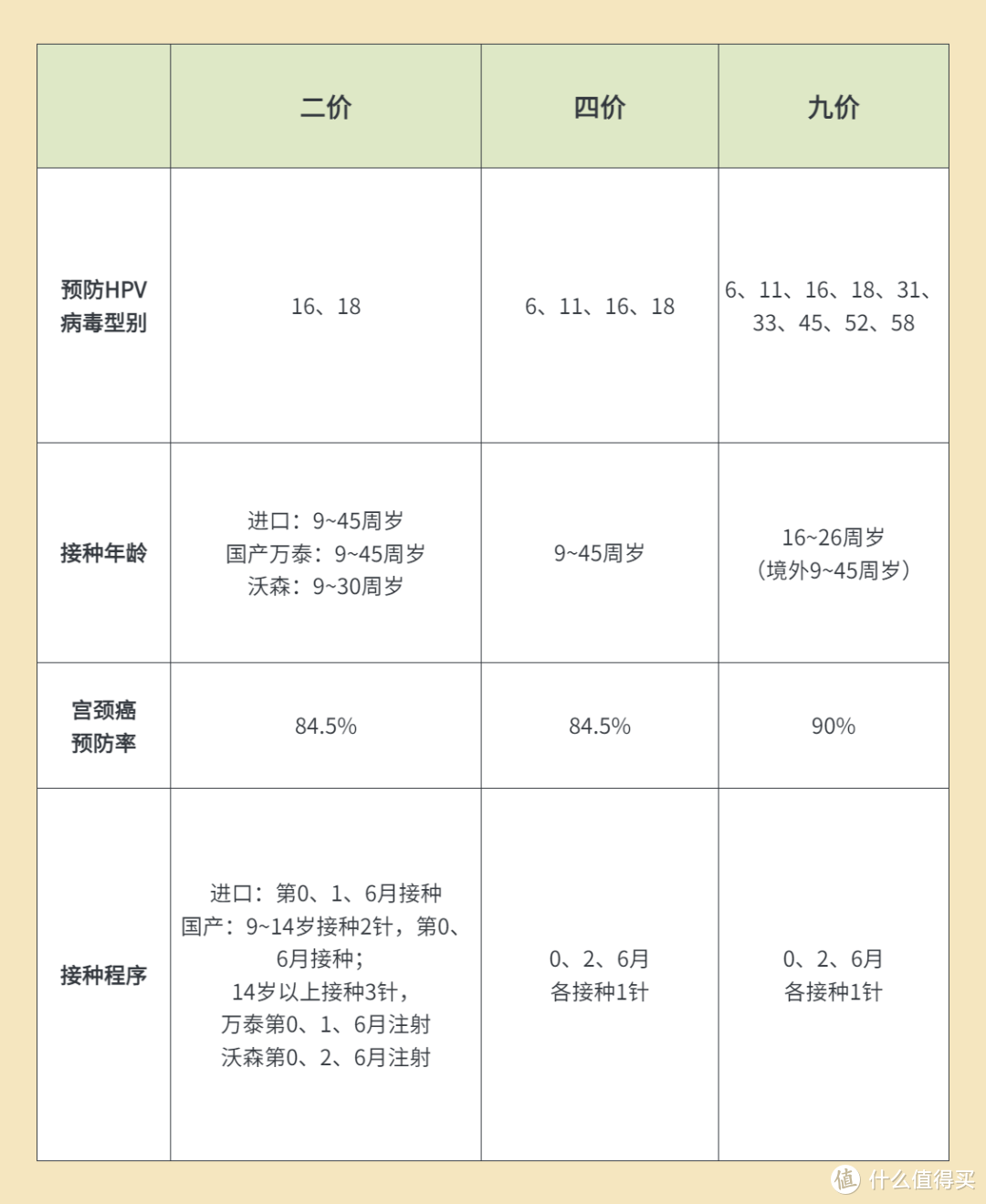 ​HPV打国产二价还是进口二价❓