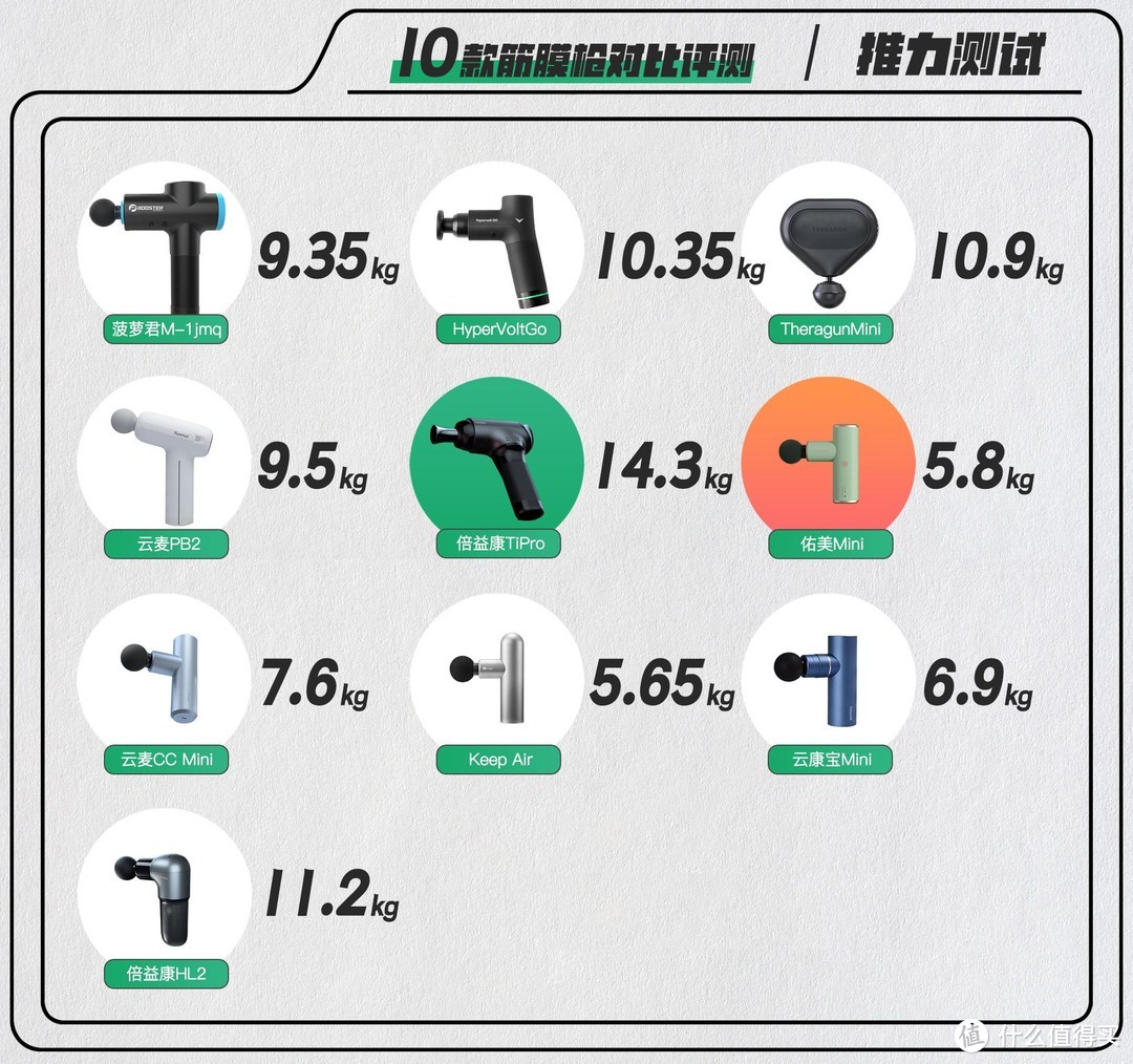 主流品牌十款筋膜枪大对比，大枪小枪哪款更实用？实测见真章