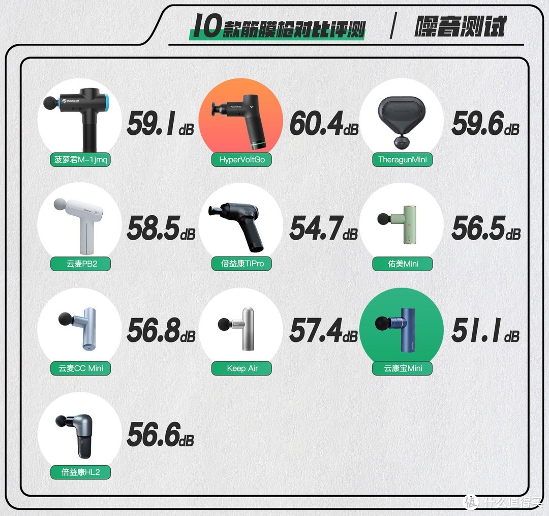 主流品牌十款筋膜枪大对比，大枪小枪哪款更实用？实测见真章