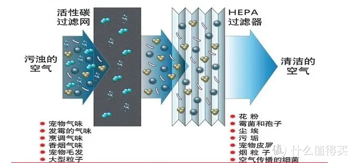 大户型的室内清洁站，米家发布新款净化器4MAX