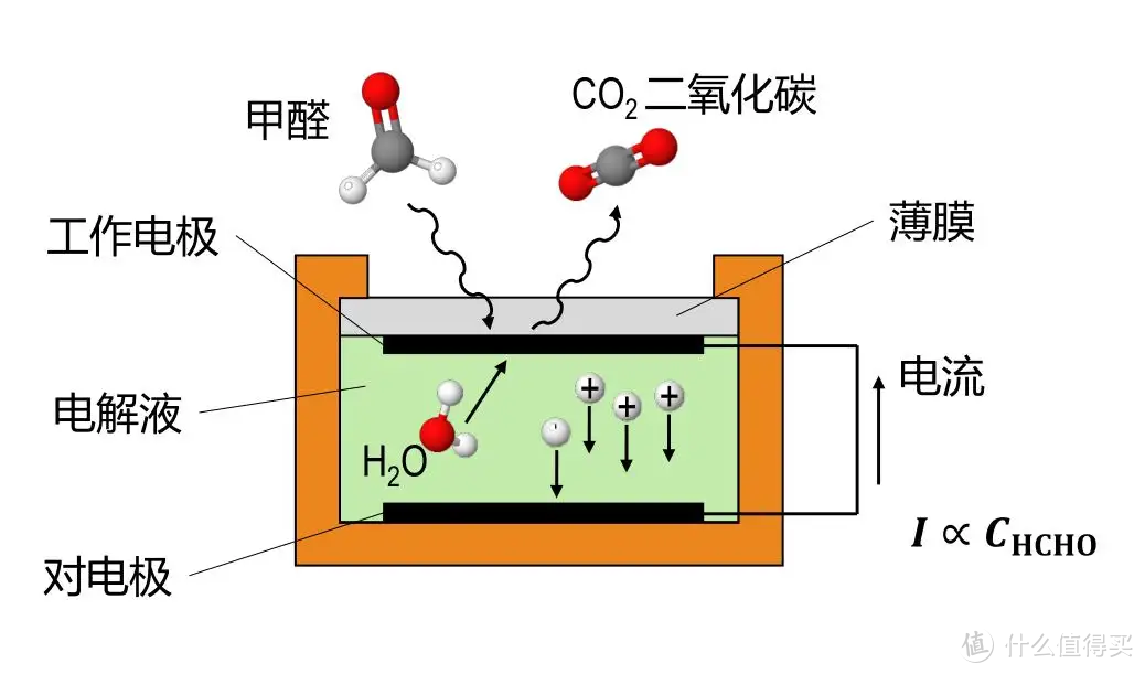 大户型的室内清洁站，米家发布新款净化器4MAX