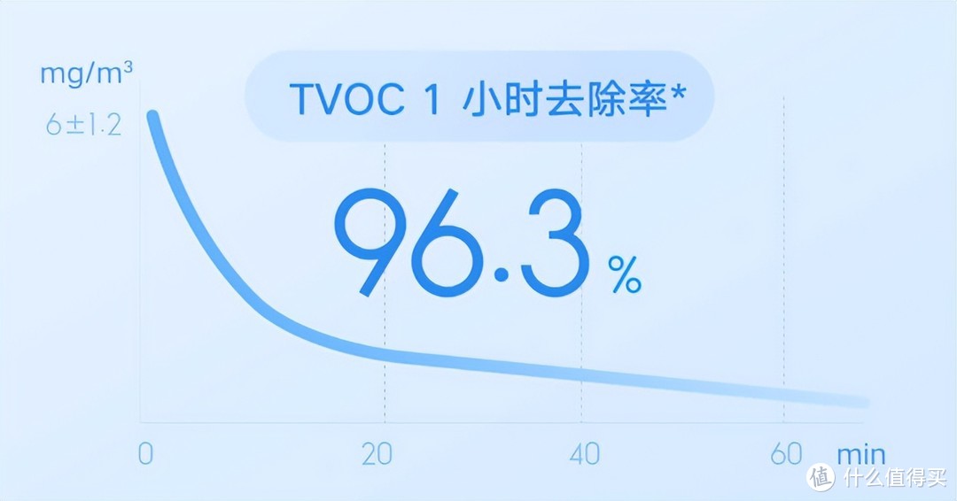 大户型的室内清洁站，米家发布新款净化器4MAX