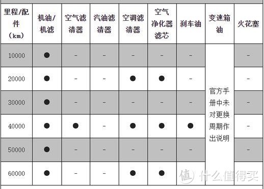 这才是正常该做的保养项目，别再去当韭菜了！