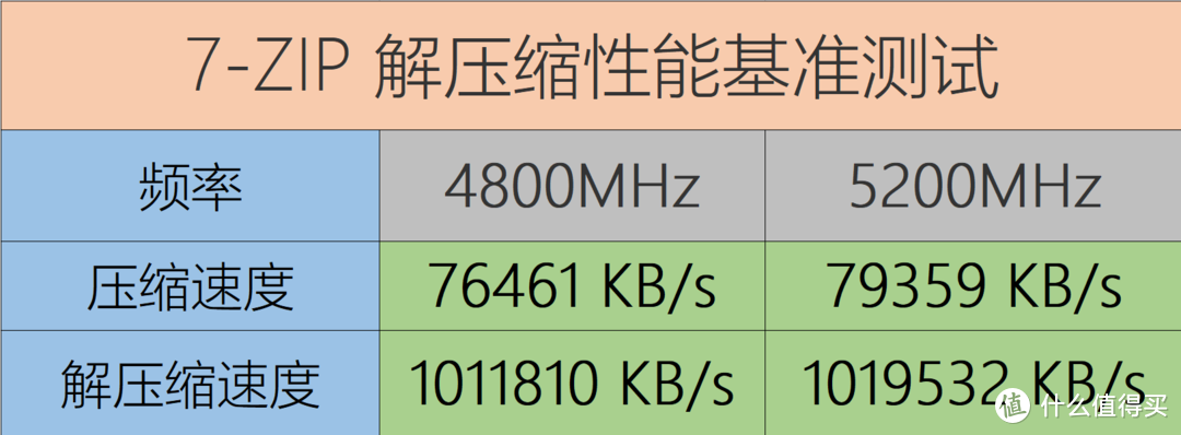 5200MHz 起步！D5内存渐入佳境｜雷克沙 ARES DDR5 内存条