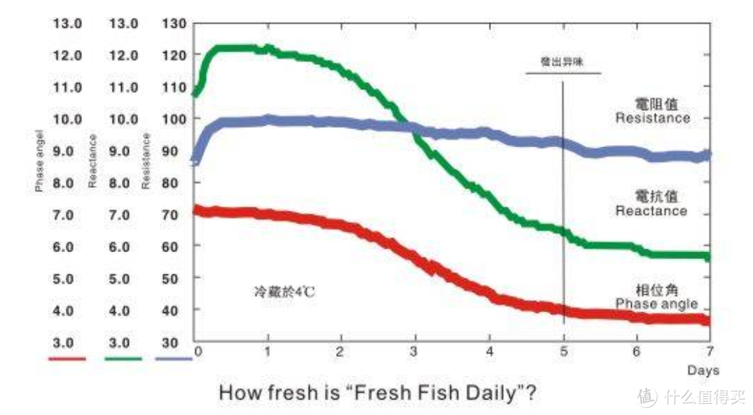 健康体型从燃脂开始，科学全面掌握体脂分布，量身塑造匀称美体